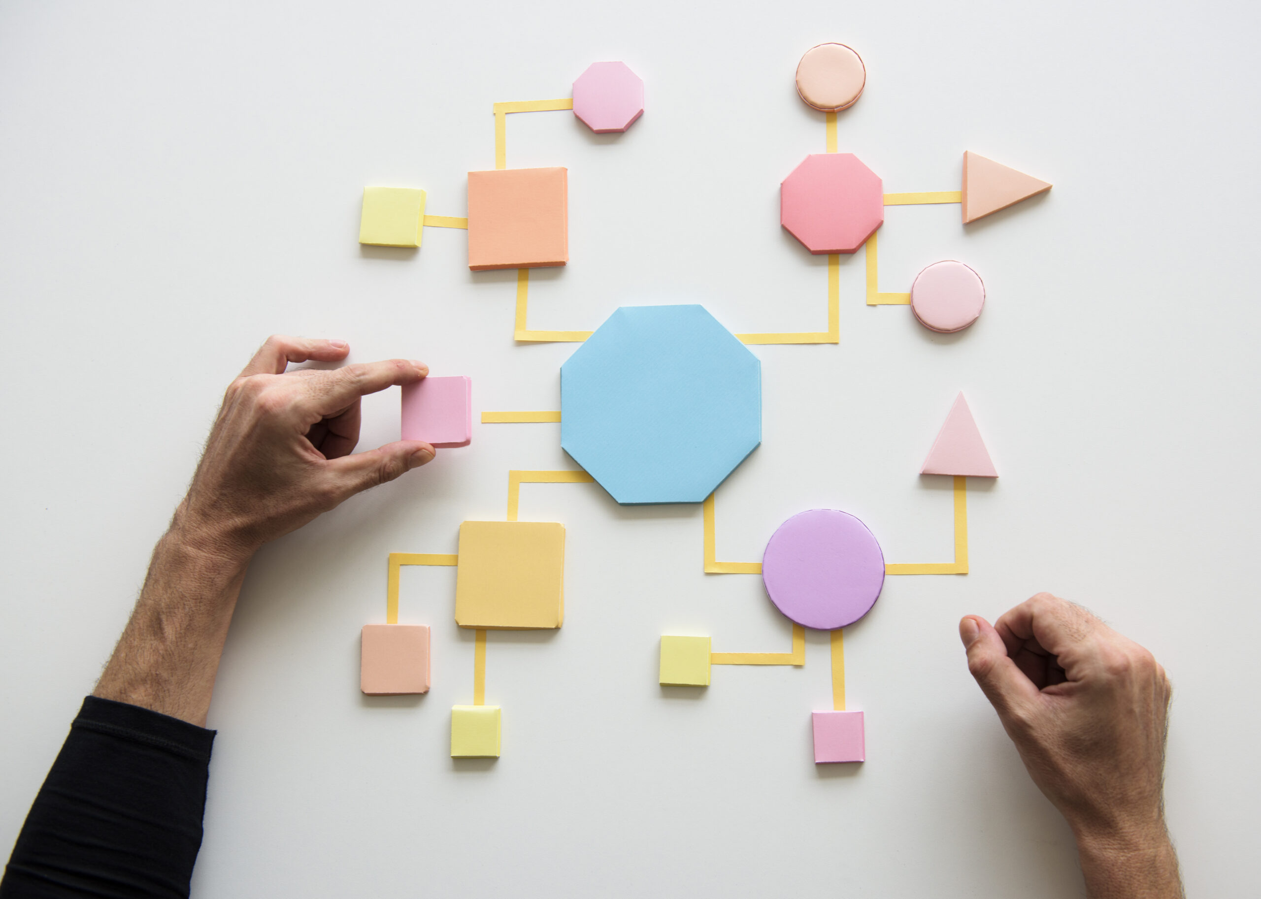 Een schema dat laat zien hoe processen en afdelingen verbonden zijn. Een breder perspectief op problemen én oplossingen is daarom belangrijk. Omdat tussen oorzaak en gevolg soms meer zit dan je denkt. Ook dat is onze visie op beter onderwijs